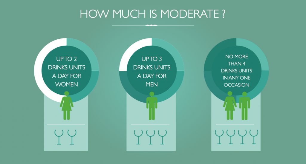 Foto: Wine in Moderation